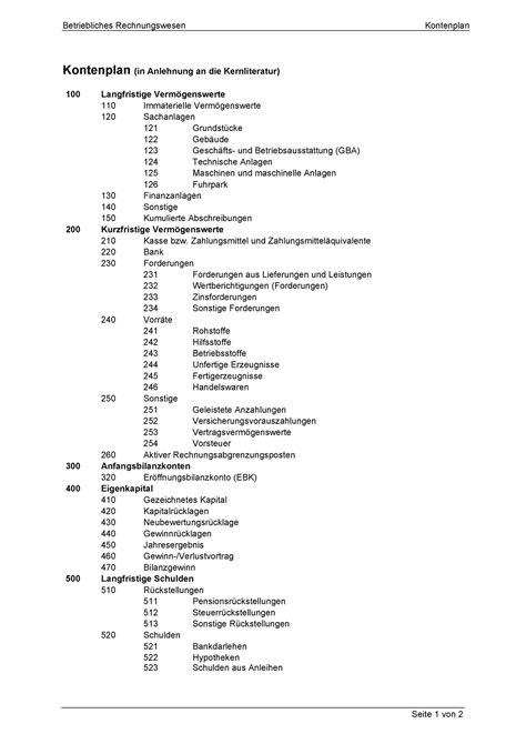 Kontenplan Ws Konto Plan Betriebliches Rechnungswesen