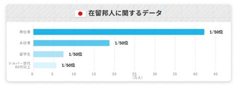 日本人の100人に1人が海外に滞在する時代に！「海外移住」を全面リニューアルオープン 株式会社クラインズのプレスリリース