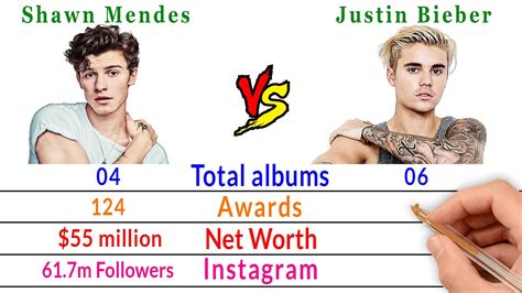 Shawn Mendes Vs Justin Bieber Comparison Filmy2oons Youtube