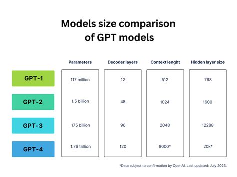 GPT-4 | neuroflash wiki