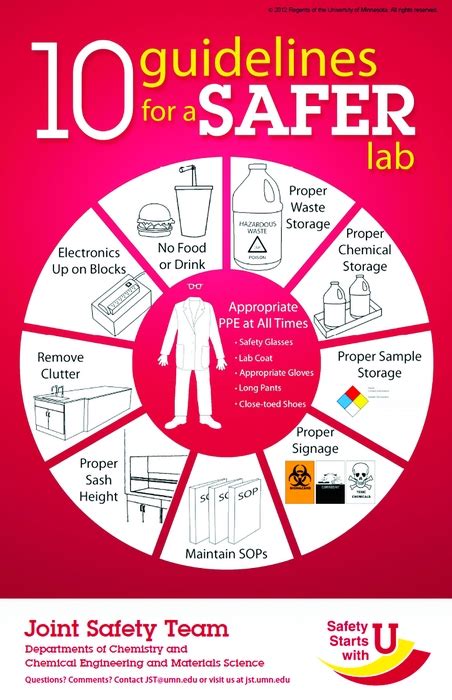 Lab Safety Poster Lab Safety Poster Lab Safety Safety Posters | The Best Porn Website