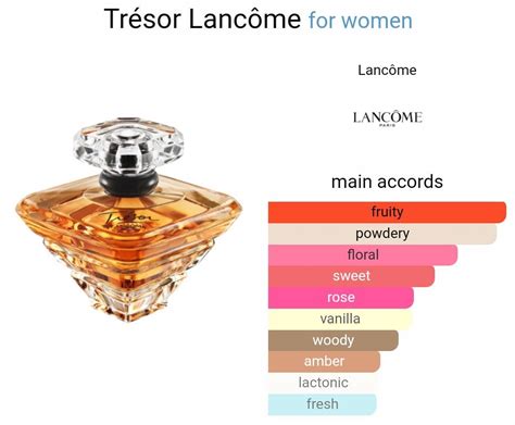 Original Rejected Perfume Lancome Tresor Eau De Parfum Ml Beauty