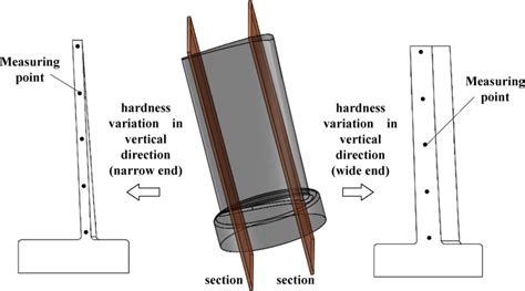 Schematic Diagram Of Hardness Test Download Scientific Diagram