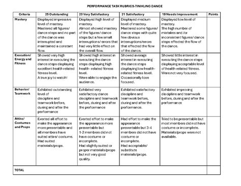 Pe7 Q3 Rubrics Performance Task Performance Task Rubrics Tinikling Dance Criteria 25