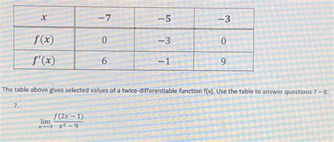 Solved The Table Above Gives Selected Values Of A Twice Differentiable