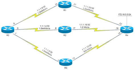 Catatan EIGRP Enchanced Interior Gateway Routing Protocol