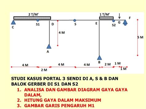 Contoh Soal Portal 3 Sendi 51 Koleksi Gambar