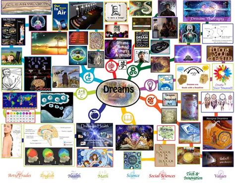 Dreams Lesson Plan Free Shared Education All Ages All Learning Levels