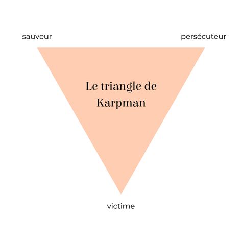 Le Syndrome Du Sauveur Dans La Perte De Poids Mincir Autrement