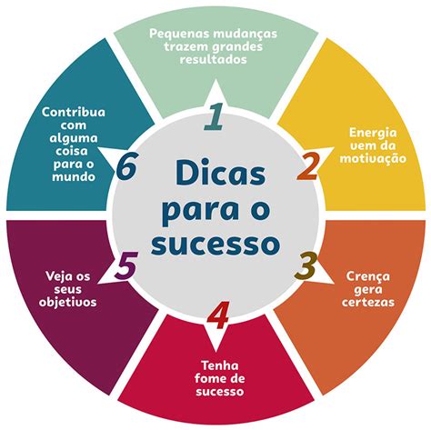 Para empreender é preciso estar no lugar certo e na hora certa Sebrae