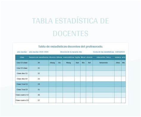 Plantilla De Excel Tabla Estadística De Docentes Y Hoja De Cálculo De