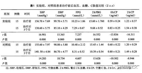 干细胞疗法能有效缓解糖尿病肾病，提高患者肾功能 干细胞and免疫细胞and外泌体and再生医学领域垂直媒体细胞世界