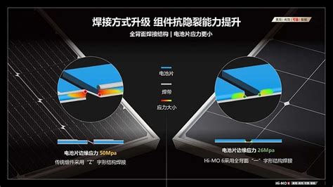 光伏行研报告：《隆基全场景分布式光伏解决方案》 技术总结：首年衰减 15，线性衰减 04；组件正面无焊带遮挡，可提升约227的光线