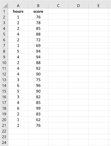 How To Perform Simple Linear Regression In Excel