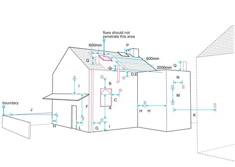 Gas Outlets And Terminals Nhbc Standards Nhbc Standards