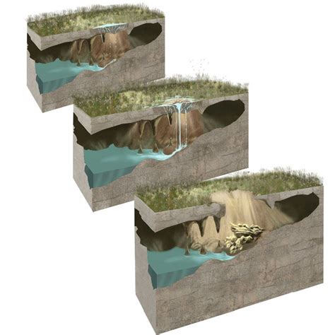 Sinkhole Formation in Geology