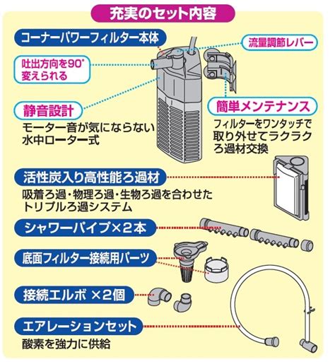 Yahooオークション 新品即決 送料激安 【gex コーナーパワーフィル