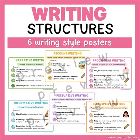 Types Of Writing Structures