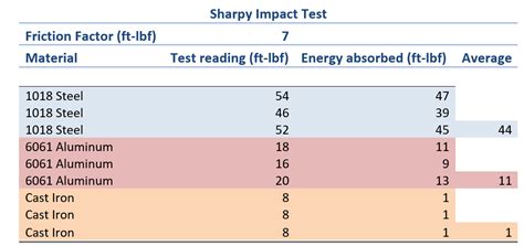 What Is A Charpy Impact Test Engineering Cheat Sheet