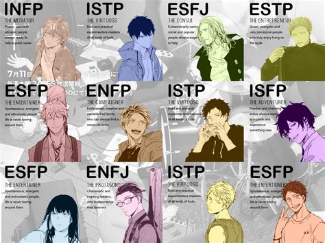 Mbti Chart Anime