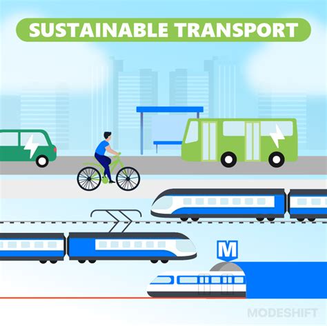 Is Sustainable Transport Really That Important Impact Benefits