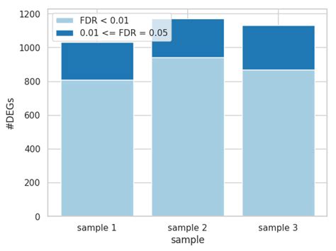 Python Graph Gallery Data Visualization With Matplotlib And Seaborn