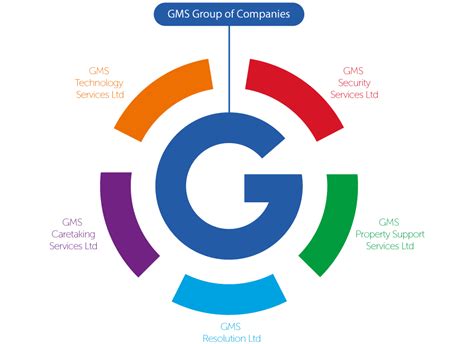 Gms Company Structure Gms Group