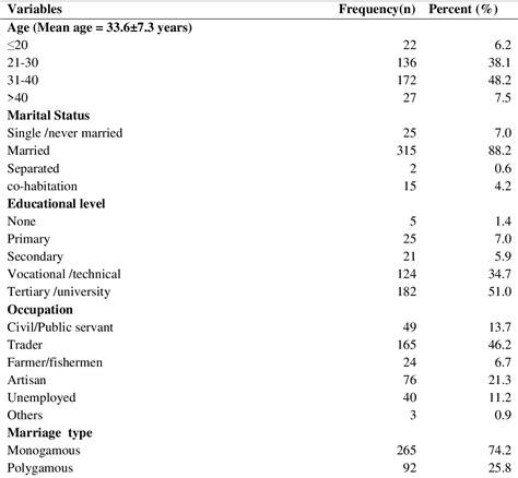 Pdf How Acceptable Is The Hivaids Self Testing Among Women Attending Immunization Clinics In