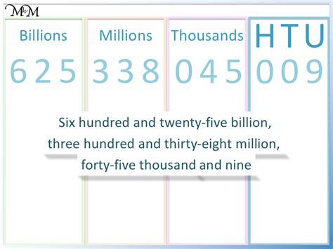 Reading Large Numbers In The Millions And Billions Maths With Mum