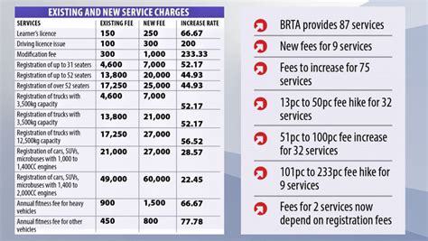 Brta Starts To Collect Fees From Vehicles At New Rate The Daily Star