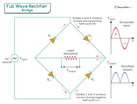 Bridge Rectifier Construction Working And Advantages