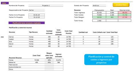 Plantilla Excel Para Planificar Y Controlar Costes En Empresas Del