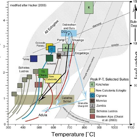 PDF Metamorphic Chemical Geodynamics Of Subduction Zones