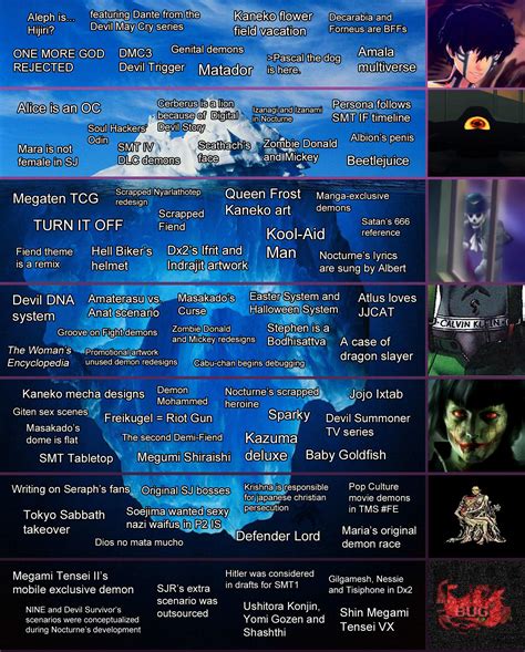 Anime Iceberg Chart Ricebergcharts Images And Photos Finder