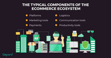 Laying Down An Ecommerce Ecosystem Challenge Or Opportunity