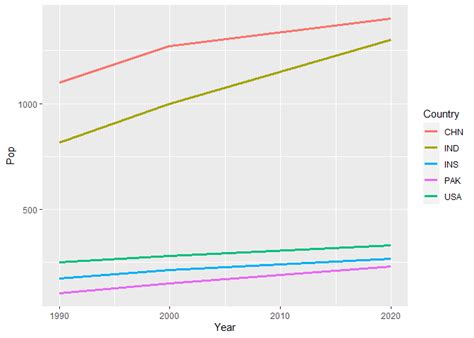 R Plotly And Ggplot Legend Order Interaction Stack Overflow