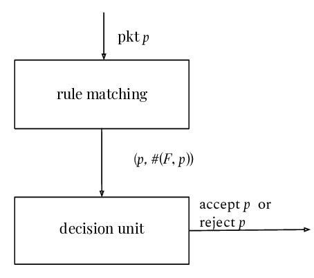 Architecture of a firewall system | Download Scientific Diagram