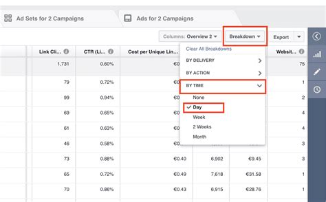 Facebook Ad Optimization Hacks For Massive Success In