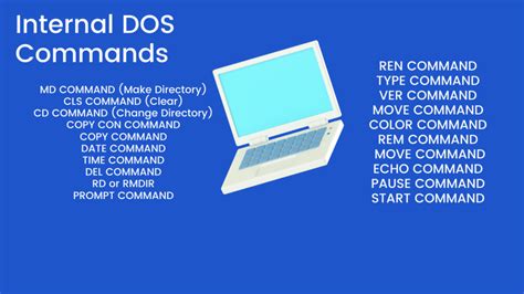 Internal and External DOS Commands with Syntax and Example [TOP 19] - Concepts All