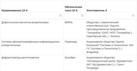 Государственный реестр свидетельств средств измерений