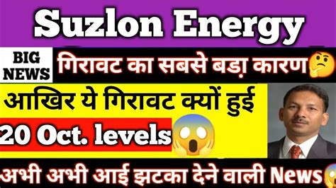 Suzlon Energy Latest News Suzlon Energy Share Latest News Suzlon