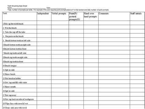 Task Analysis Template For Special Education Card Template