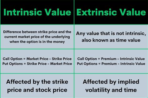 Intrinsic Value vs. Extrinsic Value in Options Trading — HaiKhuu Trading