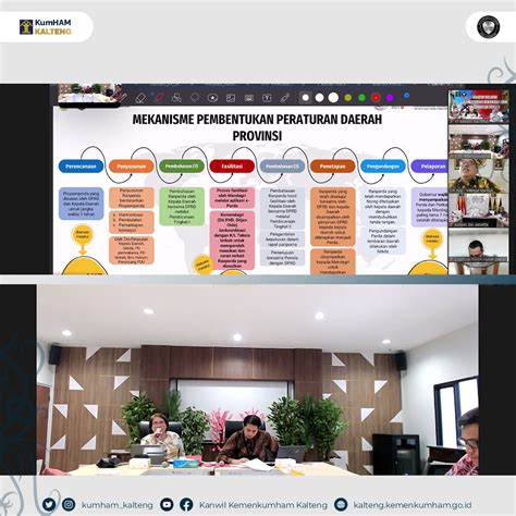 Perancang Peraturan Perundang Undangan Kanwil Kemenkumham Kalteng Ikuti