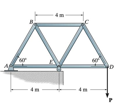 Solved Determine The Force In Each Member Of The Truss State