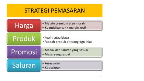 Contoh Pemasaran Produk Homecare24