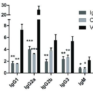 Iguratimod Attenuated Proteinuria And Kidney Injury In Mrl Lpr Mice