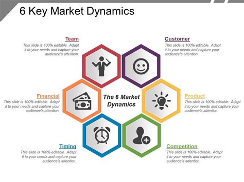 6 Key Market Dynamics Presentation Graphics Presentation PowerPoint