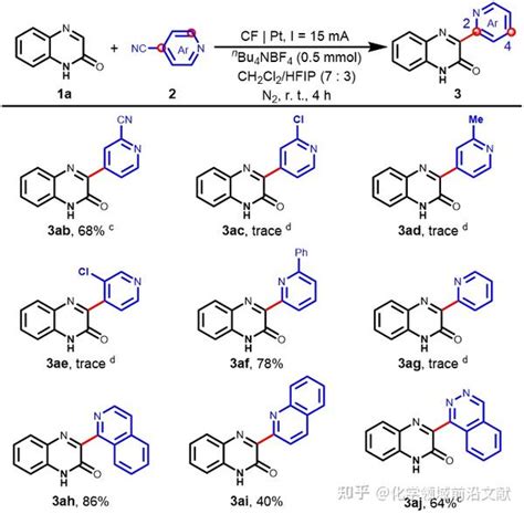 曲阜师范大学文江伟课题组：有机电化学实现喹喔啉酮的c3吡啶化反应 知乎