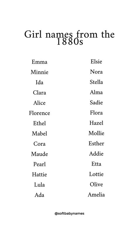 Some Top 100 Girl Names From The 1920s Us Artofit